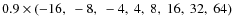 $0.9\times(-16,~-8,~-4,~4,~8,~16,~32,~64)$