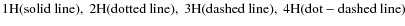 $ 1{\rm H}({\rm solid\ line}), \ 2{\rm H}({\rm dotted\ line}), \ 3{\rm H}({\rm dashed\ line}), \ 4{\rm H}({\rm dot-dashed\ line})$