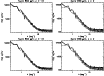 \begin{figure}
\par\includegraphics[width=4.5cm]{12924_Plot24a}\includegraphics[...
...h=4.5cm]{12924_Plot24c}\includegraphics[width=4.5cm]{12924_Plot24d}
\end{figure}