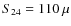 $S_{24}=110\:\mu$