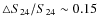 $\bigtriangleup S_{24}/S_{24}\sim0.15$