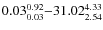 $ 0.03_{\rm0.03}^{ 0.92}{-}31.02_{\rm 2.54}^
{ 4.33}$
