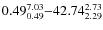 $ 0.49_{\rm0.49}^{ 7.03}{-}42.74_{\rm 2.29}^{ 2.73}$