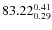 $83.22_{\rm0.29}^{ 0.41}$