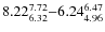 $ 8.22_{\rm 6.32}^{ 7.72}{-}6.24_{\rm 4.96}^{ 6.47}$