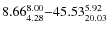 $ 8.66_{\rm 4.28}^{ 8.00}{-}45.53_{\rm 20.03}^
{ 5.92}$