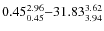 $ 0.45_{\rm0.45}^{ 2.96}{-}31.83_{\rm 3.94}^{ 3.62}$