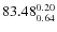 $83.48_{\rm0.64}^{ 0.20}$