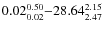 $ 0.02_{\rm0.02}^{ 0.50}{-}28.64_{\rm 2.47}^
{ 2.15}$