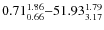 $ 0.71_{\rm0.66}^{ 1.86}{-}51.93_{\rm 3.17}^{ 1.
79}$