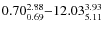 $ 0.70_{\rm0.69}^{ 2.88}{-}12.03_{\rm 5.11}^{ 3.
93}$