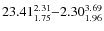 $23.41_{\rm 1.75}^{ 2.31}{-}2.30_{\rm 1.96}^{ 3.69}$
