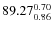 $89.27_{\rm0.86}^{0.70}$