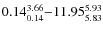 $0.14_{\rm0.14}^{3.66} {-} 11.95_{\rm 5.83}^{5.93}$