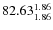 $82.63_{\rm 1.86}^{1.86}$