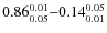 $ 0.86_{\rm0.05}^{ 0.01}{-}0.14_{\rm0.01}^{ 0.05}$