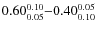 $ 0.60_{\rm0.05}^{ 0.10}{-}0.40_{\rm0.10}^{ 0.05}$