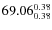 $69.06_{\rm0.38}^{ 0.38}$
