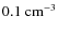 $0.1~\rm {cm^{-3}}$