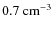 $0.7~\rm {cm}^{-3}$