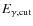 $E_{\rm\gamma,cut}$