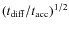 $(t_{\rm diff}/t_{\rm acc})^{1/2}$