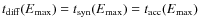 $t_{\rm diff}(E_{\rm max}) = t_{\rm syn}(E_{\rm max}) = t_{\rm acc}(E_{\rm max})$
