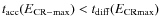$t_{\rm acc}(E_{\rm CR-max}) < t_{\rm diff}(E_{\rm CR max})$
