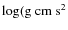$\log (\rm g ~cm~s^2$
