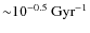 ${\sim}10^{-0.5}~{\rm Gyr}^{-1}$