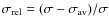 $\sigma_{\rm rel} = (\sigma-\sigma_{\rm av})/\sigma$