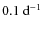 $0.1~{\rm d}^{-1}$