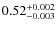 $\rm0.52_{-0.003}^{+0.002}$
