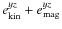 $e^{yz}_{\rm kin} +
e^{yz}_{\rm mag}$