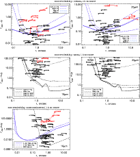\begin{figure}
\mbox{\hspace*{7cm}Disc resolvability : Gemini, 2~h on source\hsp...
...urce\hspace*{6cm}}
\par\includegraphics[width=9cm]{13481f5e.ps}\par
\end{figure}