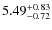 $5.49^{\rm +0.83}_{-0.72}$