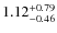 $1.12^{\rm +0.79}_{-0.46}$