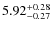 $5.92^{\rm +0.28}_{-0.27}$