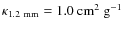 $\kappa_{{\rm 1.2~mm}}=1.0~{\rm cm^2~g^{-1}}$