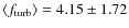 $\langle f_{\rm turb} \rangle = 4.15 \pm 1.72$