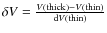 $\delta V= \frac{V({\rm thick})- V({\rm thin})}{{\rm d}V({\rm thin})}$