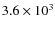 $3.6\times 10^3$