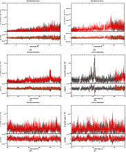\begin{figure}
\par\subfigure[]{\includegraphics[width=7.8cm,clip]{13673f7a.eps}...
...dth=6cm,angle=-90,clip]{13673f7f.ps} }\vspace*{-2mm}
\vspace*{-3mm}
\end{figure}