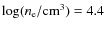 $\log (n_{\rm e}/{\rm cm^{3}})=4.4$