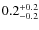 $0.2_{\rm -0.2}^{+0.2}$