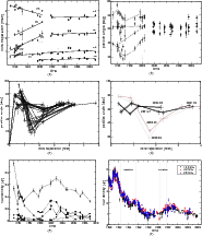 \begin{figure}
\par\mbox{\subfigure[]{\includegraphics[clip,angle=-90,width=8cm]...
...re[]{\includegraphics[clip,angle=-90,width=8cm]{13685f1f.ps} }}\\\end{figure}