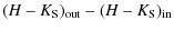$\displaystyle (H-K_{\rm S})_{\rm out}-(H-K_{\rm S})_{\rm in}$