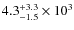 $4.3^{+3.3}_{-1.5}\times10^3$