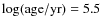$\log({\rm age}/{\rm yr})=5.5$