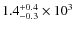 $1.4^{+0.4}_{-0.3}\times10^3$